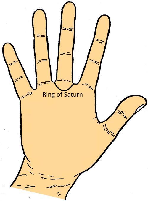 Ring Of Saturn - Palminstry